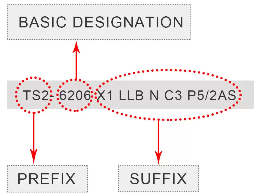 número de rodamiento