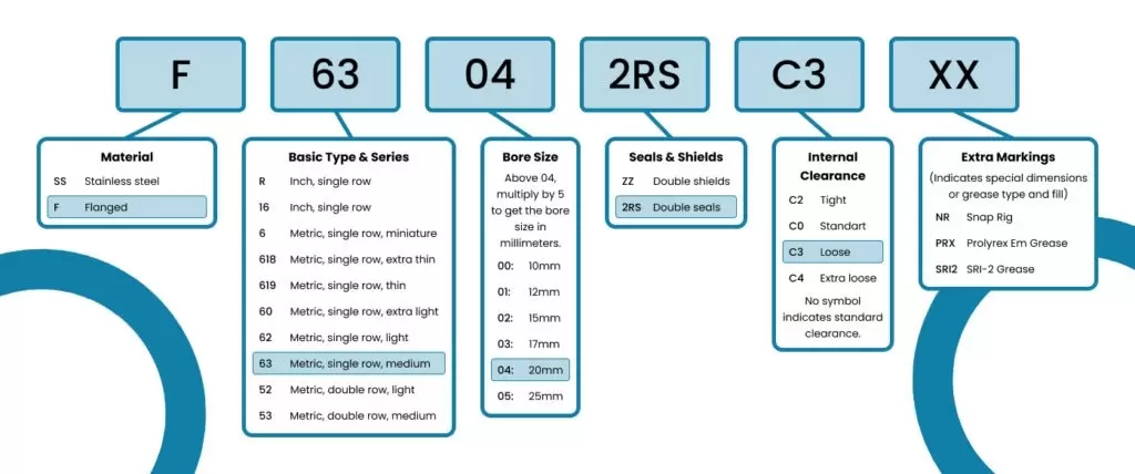 número de rodamiento